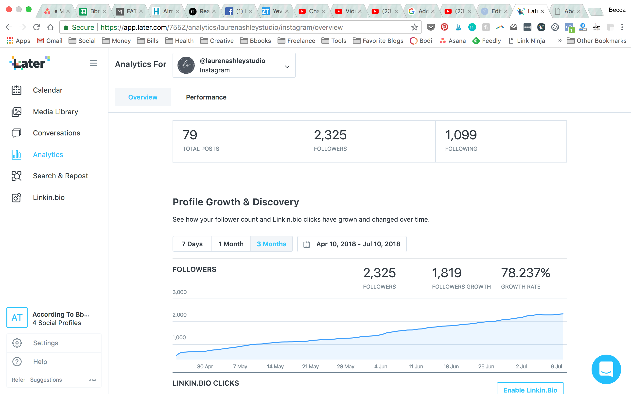 instagram post scheduler analytics